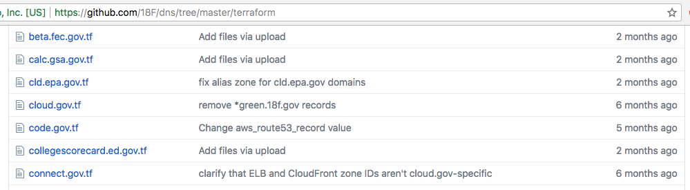 Screenshot of GitHub showing a list of Terraform files. Each corresponds to a domain.